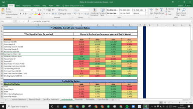 Phillips 66 Fundamental Analysis Excel Model