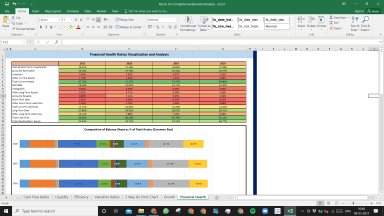 Paccar Inc Fundamental Analysis Excel Model