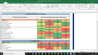 Pinnacle West Capital Corp Fundamental Analysis Excel Model