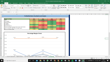 Pfizer Inc Fundamental Analysis Excel Model