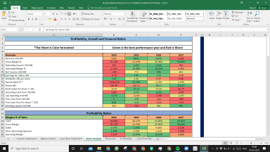Pioneer Natural Resources Co Fundamental Analysis Excel Model