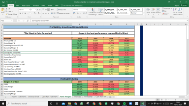 Procter & Gamble Co Fundamental Analysis Excel Model