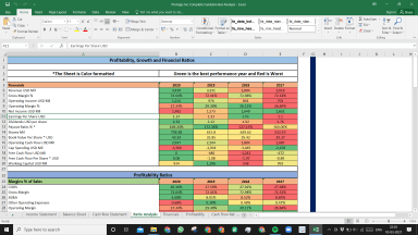 Prologis Inc Fundamental Analysis Excel Model