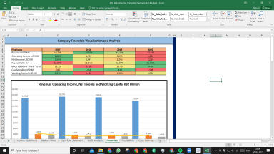 PPG Industries Inc Fundamental Analysis Excel Model