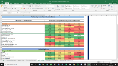 Qorvo Inc Fundamental Analysis Excel Model