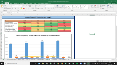 PVH Corp Fundamental Analysis Excel Model