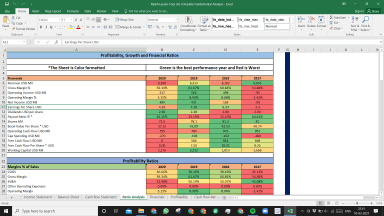 Ralph Lauren Corp Fundamental Analysis Excel Model