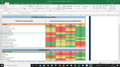 Range Resources Corp Fundamental Analysis Excel Model