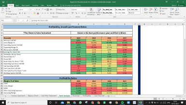 Regeneron Pharmaceuticals Inc Fundamental Analysis Excel Model