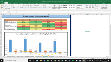 Raytheon Technologies Corp Fundamental Analysis Excel Model