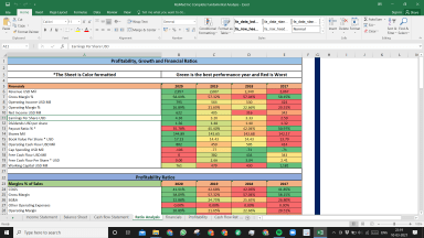 ResMed Inc Fundamental Analysis Excel Model
