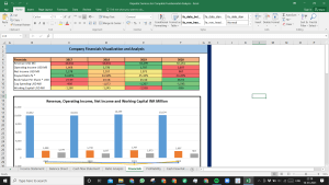 Republic Services Inc Fundamental Analysis Excel Model