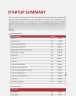 Bakery Business Plan
