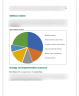 Chiropractor Business Plan