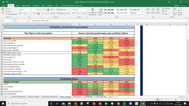 Roper Industries Inc Fundamental Analysis Excel Model