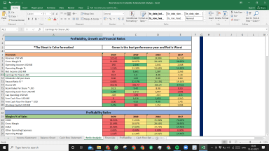 Ross Stores Inc Fundamental Analysis Excel Model