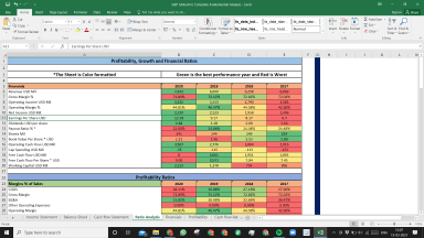 S&P Global Inc Fundamental Analysis Excel Model