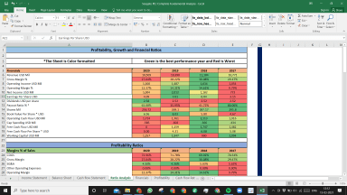 Seagate PLC Fundamental Analysis Excel Model