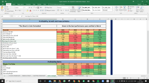 Signet Jewelers Ltd Fundamental Analysis Excel Model