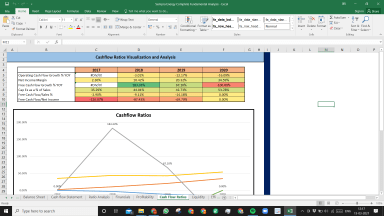 Sempra Energy Fundamental Analysis Excel Model
