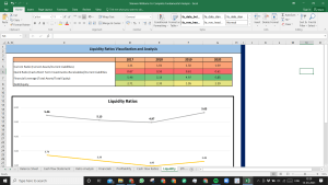 Sherwin-Williams Co Fundamental Analysis Excel Model