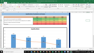 Skyworks Solutions Inc Fundamental Analysis Excel Model