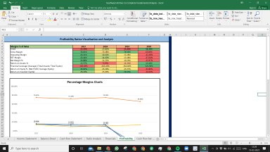 Southwest Airlines Co Fundamental Analysis Excel Model
