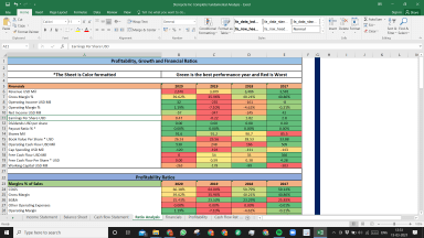 Stericycle Inc Fundamental Analysis Excel Model