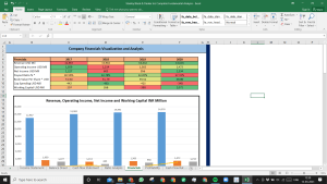 Stanley Black & Decker Inc Fundamental Analysis Excel Model