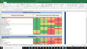 Synopsys Inc Fundamental Analysis Excel Model