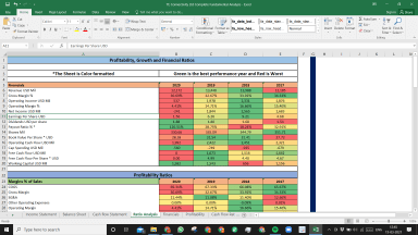 TE Connectivity Ltd Fundamental Analysis Excel Model