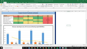 Tapestry Fundamental Analysis Excel Model