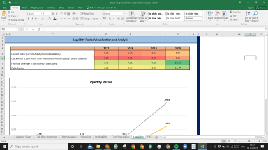 Sysco Corp Fundamental Analysis Excel Model