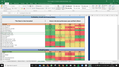 Tractor Supply Co Fundamental Analysis Excel Model