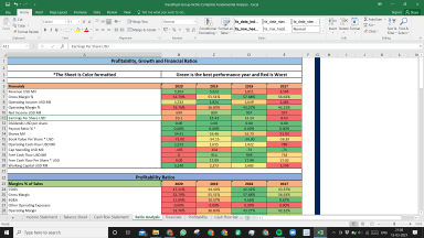 TransDigm Group IncShs Fundamental Analysis Excel Model