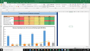 Thermo Fisher Scientific Inc Fundamental Analysis Excel Model