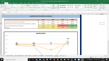 The Western Union Company Shs Fundamental Analysis Excel Model