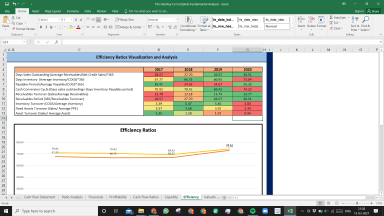The Hershey Co Fundamental Analysis Excel Model