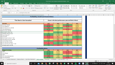 Union Pacific Corp Fundamental Analysis Excel Model