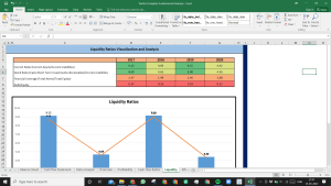 Twitter Fundamental Analysis Excel Model