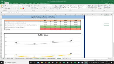 UDR Inc Fundamental Analysis Excel Model