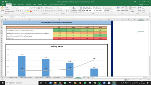 Ulta Beauty Inc Fundamental Analysis Excel Model