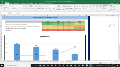 Ulta Beauty Inc Fundamental Analysis Excel Model