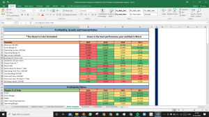 United Airlines Holdings Inc Fundamental Analysis Excel Model