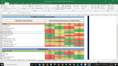United Parcel Service Inc. (UPS) Fundamental Analysis Excel Model