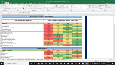 Valero Energy Corp Fundamental Analysis Excel Model