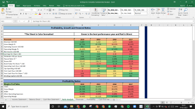 VeriSign Inc Fundamental Analysis Excel Model