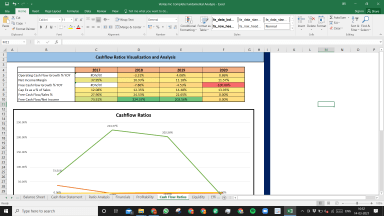 Ventas Inc Fundamental Analysis Excel Model