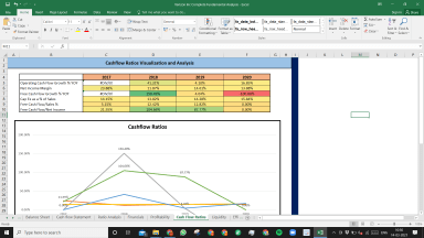 Verizon Inc Fundamental Analysis Excel Model