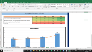 Vertex Pharmaceuticals Inc Fundamental Analysis Excel Model